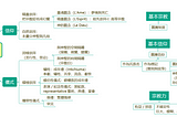 《宗教生活的基本形式》：關於研究架構與論證方式