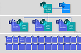 Structuring Microsoft Teams