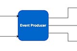 Event Driven Architecture