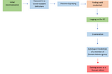 Active Directory: What do CTF environments teach us about attacking Domain Controllers?