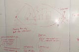 04/18 Branding and Possible Features