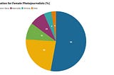 Data Visualization: Assignment #5