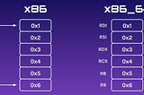 How do I even pwn anything? Part 7— Return-Oriented Programming with 64-bit