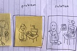 a picture of sketched storyboard describing the situation, problem, solution and outcome of the possible idea to the solution