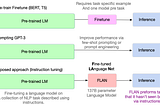 ICRL2022 — Interesting Papers