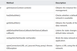 Intermediate: Network Management (URL Using a Data Network) in Harmony OS