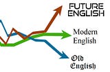 The Fast Evolution of English Language