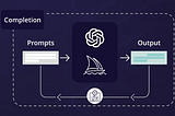 Prompt Engineering and In-Context Learning