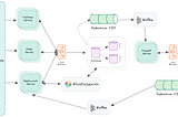 System Design — Demystifying Change Data Capture(CDC) in Event-Driven Microservices using Debezium