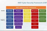 How to Adopt and Adapt NIST Information Security Framework at Your Organization.