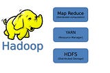 Installing Hadoop in  Pseudo Distributed Mode (single node cluster) on Ubuntu system.