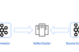 What is Kafka and Kafka Connect and How could we use them on IBM Cloud?