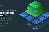 MongoDB 應用程式數據平台 (Application Data Platform)
