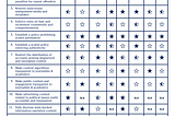 Countering Disinformation — Updating our Social Media Comparative Analysis