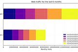 Getting data from Fxempire + working with RapidAPI to get SimilarWeb data. Step-by-step tutorial.