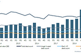 Startup Fundraising Data 2019