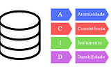 Propriedades ACID em banco de dados