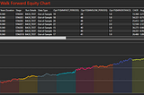 Otimizando um Robô no Metatrader 5 — Aplicando Testes de Robustez— Parte 3