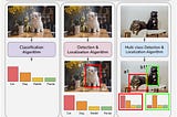 What is Average Precision in Object Detection & Localization Algorithms and how to calculate it?