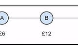 Shapley Value andSoccer Statistics