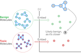 A Large-Scale Database for Graph Representation Learning