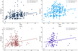 Strides and Statistics: A Deep Dive in Strava Data Insights