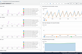 Building a Visual Insight: Creating Lambda CloudWatch Dashboards with CloudFormation