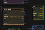 How to Design a Scalable Chat Application Schema in MySQL and NoSQL