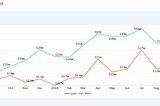 Custom Date Filters on Einstein Analytics