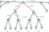 สรุปการทดลองแลป DHCP Pool