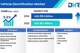 Vertical Farming Market Size to Reach USD 103.1 Billion by 2032 — DataHorizzon Research