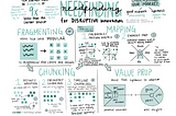 SKETCHNOTE: Synthesis and Sensemaking