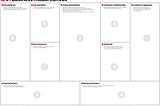 Business Model Canvas as a tool to secure Internships