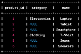 Fill Missing Client Data [Accenture SQL Interview Question] — DataLemur