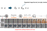 [論文導讀]Residual Denoising Diffusion Models