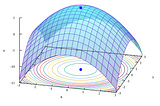 Cost Function, Learning rate, and Gradient Descent in Machine learning