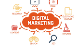 A Brief Introduction to Digital Marketing: Digital Marketing Glossary