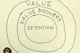 the Value Economy for Creators