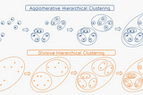 Hierarchical Clustering