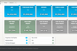 Real Estate Investment — Stats Dashboard