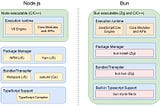 Bun Pros and Cons and Main  Usage Scenarios