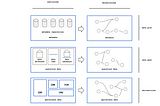The Meta Grid is the third wave of data decentralization