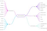 My Learning Ecology — Draft
