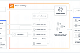 Scheduling cron jobs with AWS Event bridge and AWS Lambda