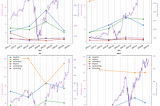 Quarterly call word sentiment overlaid with stock prices