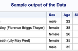 Kaggle Machine Learning Challenge done using SAS