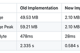 How to Stream JSON Responses in Laravel 9 and 10