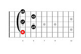 Improvisation Guitar — Dominant 7 Chord — Part I