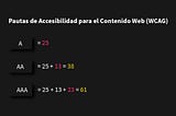 Accesibilidad: A. AA. AAA. ¿Cuándo utilizar cada nivel de accesibilidad?
