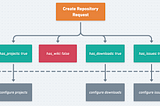 Why you shouldn’t use booleans in REST APIs